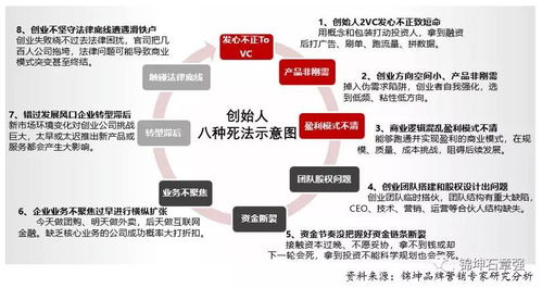 連鎖與互聯(lián)網(wǎng)品牌營銷專家錦坤 項目投資新視角