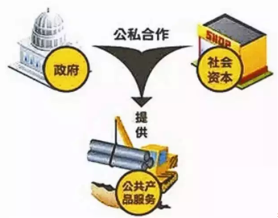 財政部加快推廣PPP模式助推水利建設(shè)提速，實業(yè)投資迎新機遇