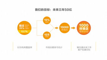 企業(yè)形象PPT設(shè)計(jì)與公關(guān)活動(dòng)策劃的關(guān)鍵要素