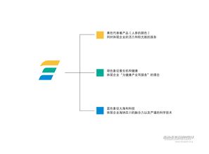 福海參業(yè)品牌形象構(gòu)建 LOGO設(shè)計(jì)與公關(guān)活動創(chuàng)想融合之路